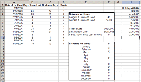 Figure 1: Example of date calculations in Excel