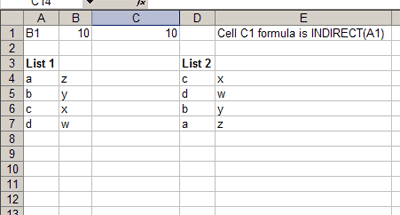 Figure 1: Using the INDIRECT function